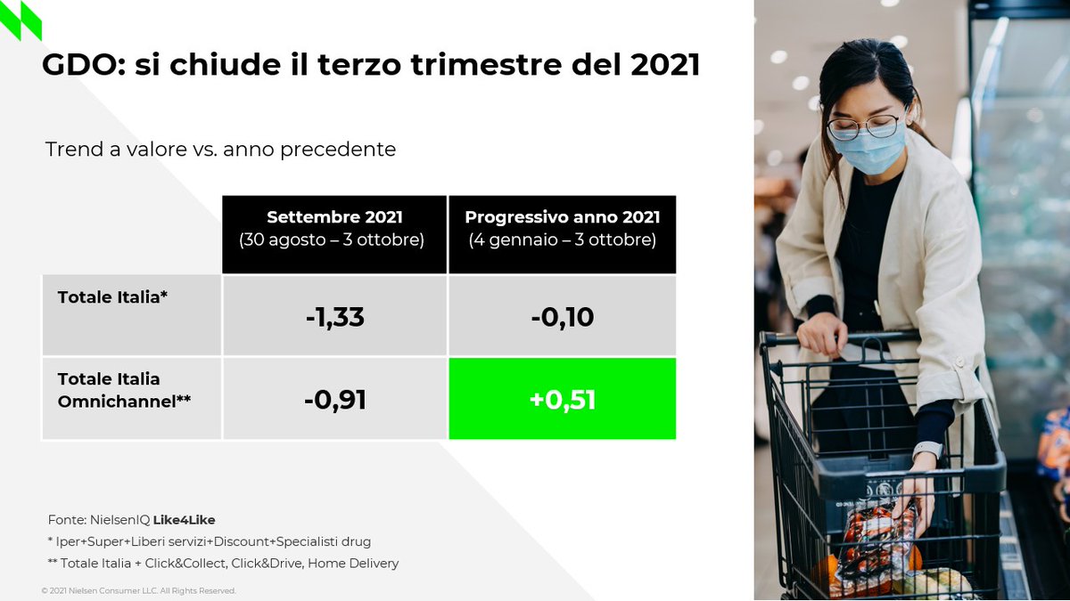 NIQ Italy tweet media