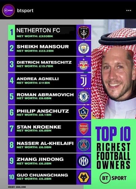 1nethertonfc's tweet image. With the news of Newcastle United’s sale going through this week. Here is the list of the top moneymen and clubs in and amongst it. You’ll be surprised who tops the list 😲🤯😭😂

#uptheton #tonarmy #moneymadness #fridaylaughs