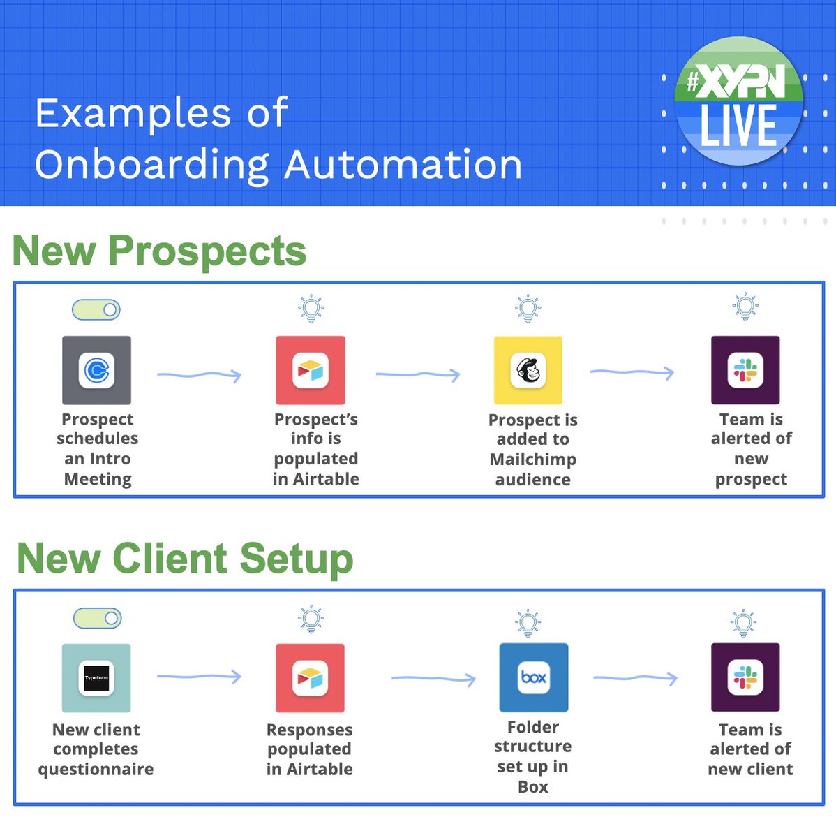 Excited to chat about how #NoCode tools and #automation can revolutionize the client experience in the #financialplanning space with <a href="/JosephAbraham00/">Joseph Abraham</a>  at #XYPNLive in November!