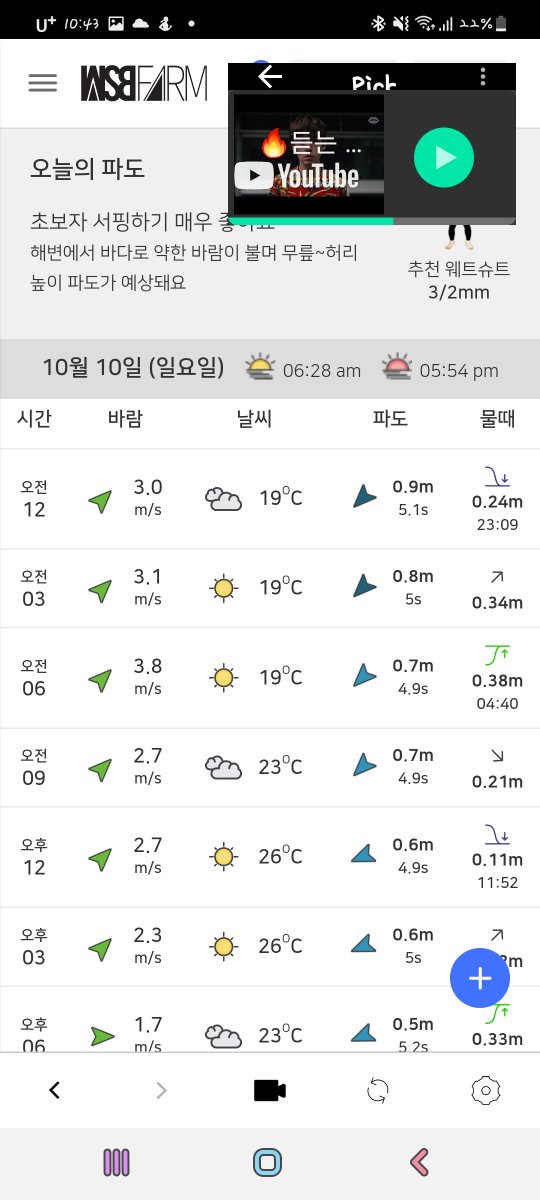 milgoonee's tweet photo. 내일 서핑 가는데 파도가 매우매우 좋다 !.!  2주 전만 해도 낮았는데 날은 흐리지만 파도를 얻었넼ㅋ https://t.co/daT9qDYAr2