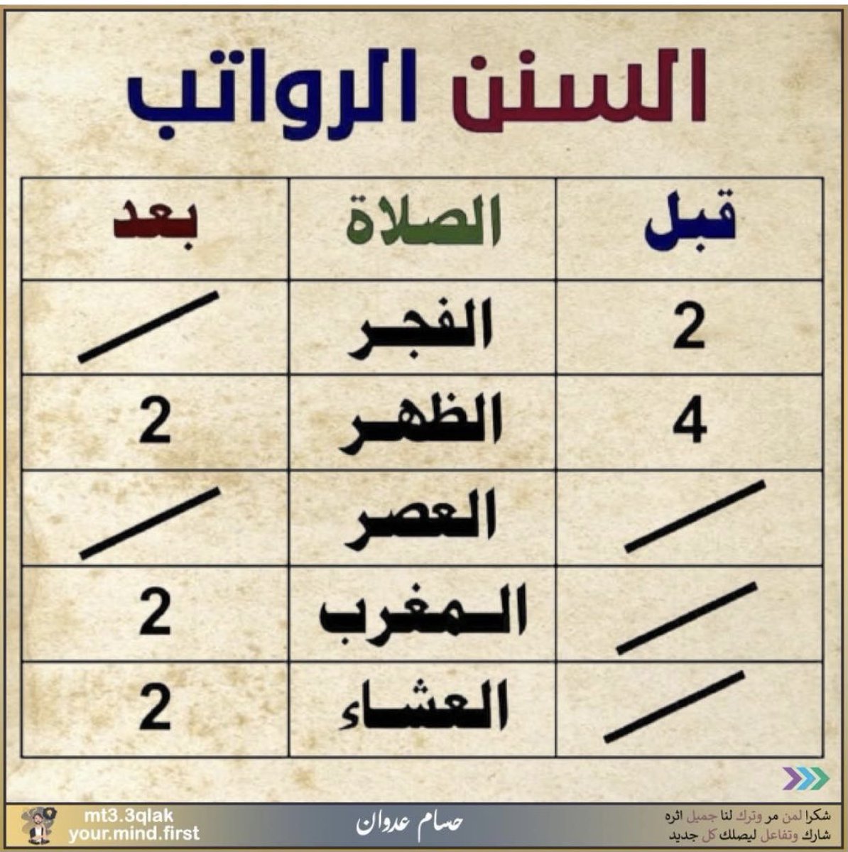سبحان الله (@sasha__30sas) on Twitter photo 