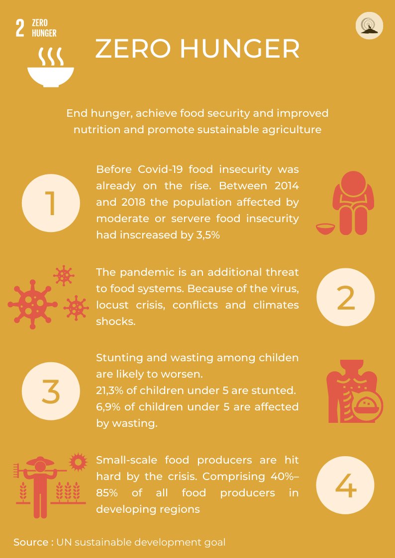 🇺🇳 Every month the United Nations have a different sustainable goal.
🍽 During October the goal is Zero Hunger.
Here is an Infographic on why it matters 🍜
For more info check their website here 👇
un.org/sustainabledev…