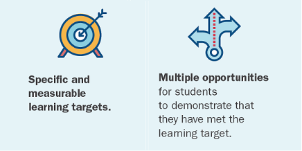 RELMidwest's tweet photo. How can school leaders and teachers support #CompetencyBasedEd practices in their classroom? Our infographic offers seven strategies based on @Aurora_Inst ‘s CompetencyWorks framework: https://t.co/rvRLNY9A8H https://t.co/ySYvt8EEzF