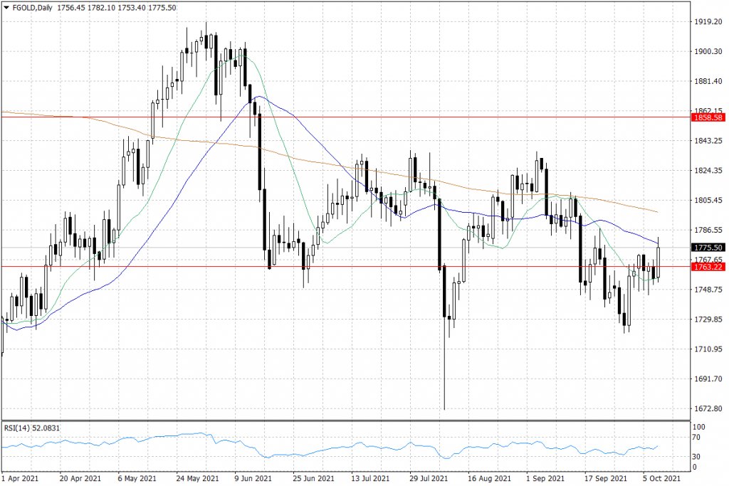 bossa.cz tweet media