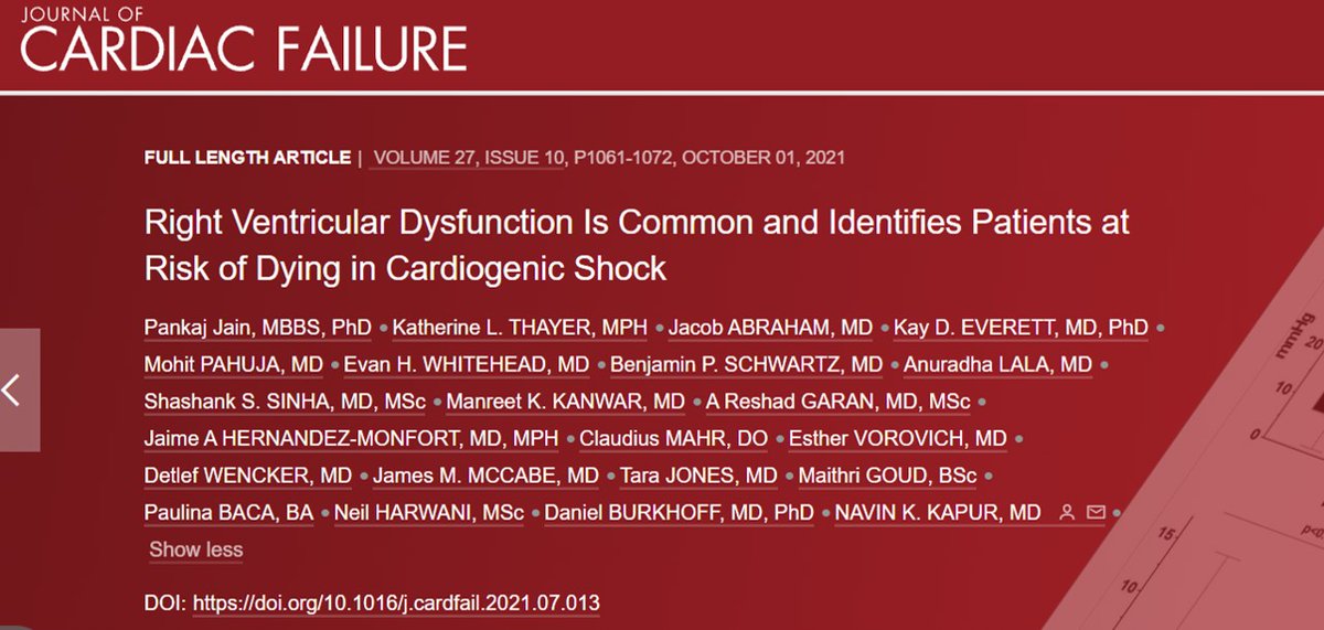 Journal of Cardiac Failure (@jcardfail) on Twitter photo RV Dysfunction Is Common & Identifies Patients at Risk of Dying in Cardiogenic Shock
👉onlinejcf.com/article/S1071-…
<a href="/Abraham_Jacob/">Jacob Abraham, MD</a> <a href="/MohitpahujaMD/">Mohit Pahuja</a> <a href="/ewhiteheadMD/">Evan Whitehead</a> <a href="/dranulala/">Anu Lala-Trindade</a> <a href="/ShashankSinhaMD/">Shashank Sinha, MD, MSc, FACC, FAHA, FHFSA</a> <a href="/manreetkanwar/">Manreet Kanwar</a> <a href="/ReshadGaranMD/">A. Reshad Garan MD</a> <a href="/JHMontfort10/">Jaime Hernandez-Montfort</a> <a href="/VorovichHeartMD/">Esther Vorovich MD</a> <a href="/BurkhoffMd/">Dan Burkhoff MD PhD</a> <a href="/NavinKapur4/">Navin Kapur</a> RV Dysfunction Is Common & Identifies Patients at Risk of Dying in Cardiogenic Shock
👉onlinejcf.com/article/S1071-…
<a href="/Abraham_Jacob/">Jacob Abraham, MD</a> <a href="/MohitpahujaMD/">Mohit Pahuja</a> <a href="/ewhiteheadMD/">Evan Whitehead</a> <a href="/dranulala/">Anu Lala-Trindade</a> <a href="/ShashankSinhaMD/">Shashank Sinha, MD, MSc, FACC, FAHA, FHFSA</a> <a href="/manreetkanwar/">Manreet Kanwar</a> <a href="/ReshadGaranMD/">A. Reshad Garan MD</a> <a href="/JHMontfort10/">Jaime Hernandez-Montfort</a> <a href="/VorovichHeartMD/">Esther Vorovich MD</a> <a href="/BurkhoffMd/">Dan Burkhoff MD PhD</a> <a href="/NavinKapur4/">Navin Kapur</a>