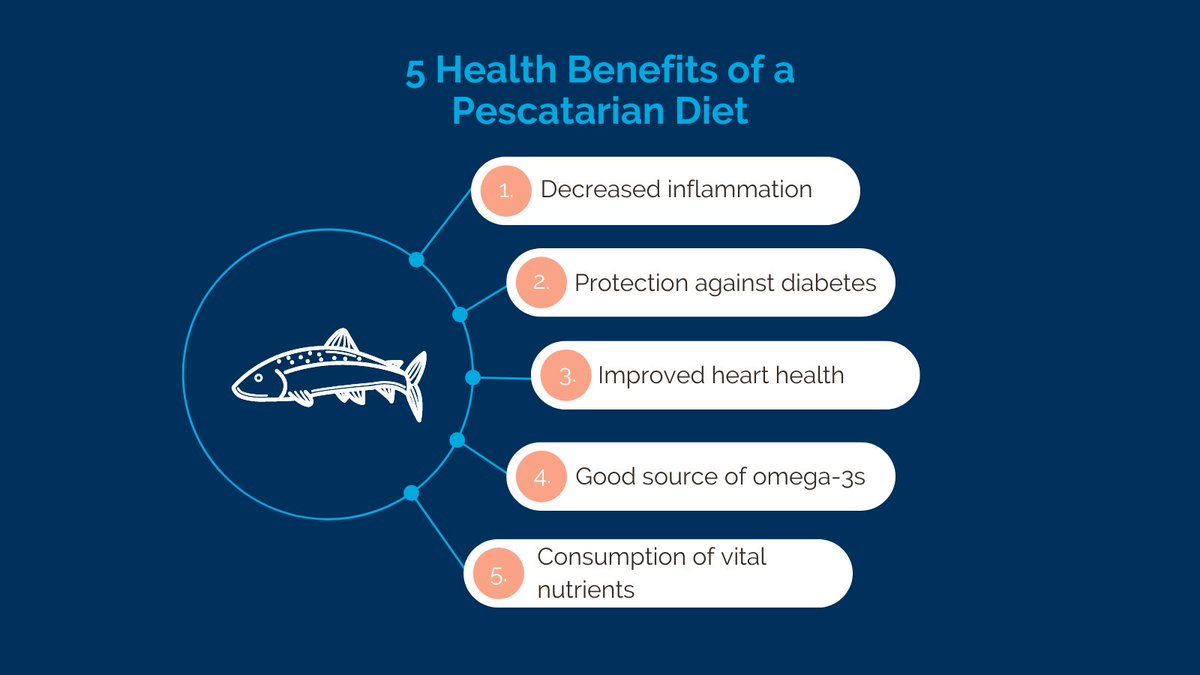 October is #NationalPescatarianMonth! Eating fatty fish like #AtlanticSalmon are an excellent source of omega 3 fatty acids which sharpen memory, improve mood, and protect against cognitive decline.