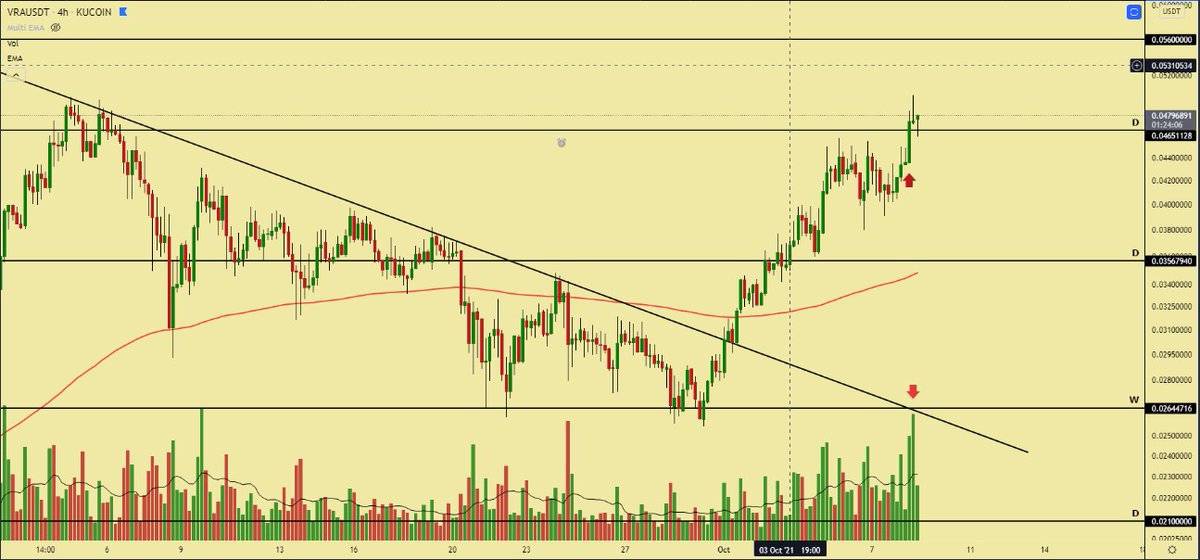 Cryptocious tweet media
