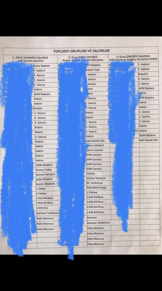 avismailelik's tweet photo. Adalet bakanlığına bağlı Adli Destek ve Mağdur Hakları Dairesinin, Adalet Bakanının da katılımıyla Mardin’de düzenlediği “Mağdur Hakları” çalıştayının çalışma gruplarında astsubay ve polis memuru bile var, baro yok, avukat yok!!! https://t.co/5HZYyksKEC
