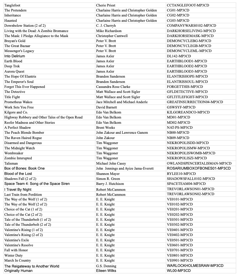 GraphicAudio's tweet photo. We just added over 50 new MP3-CDs to our direct store! Many of these catalog titles were never on CD before! Next week we should be adding CDs for The Destroyer, The Templar Chronicles and North America's Forgotten Past series. Thanks! #MP3CD #Audiobooks #Audiobook #CompactDisc https://t.co/853LkYavmq
