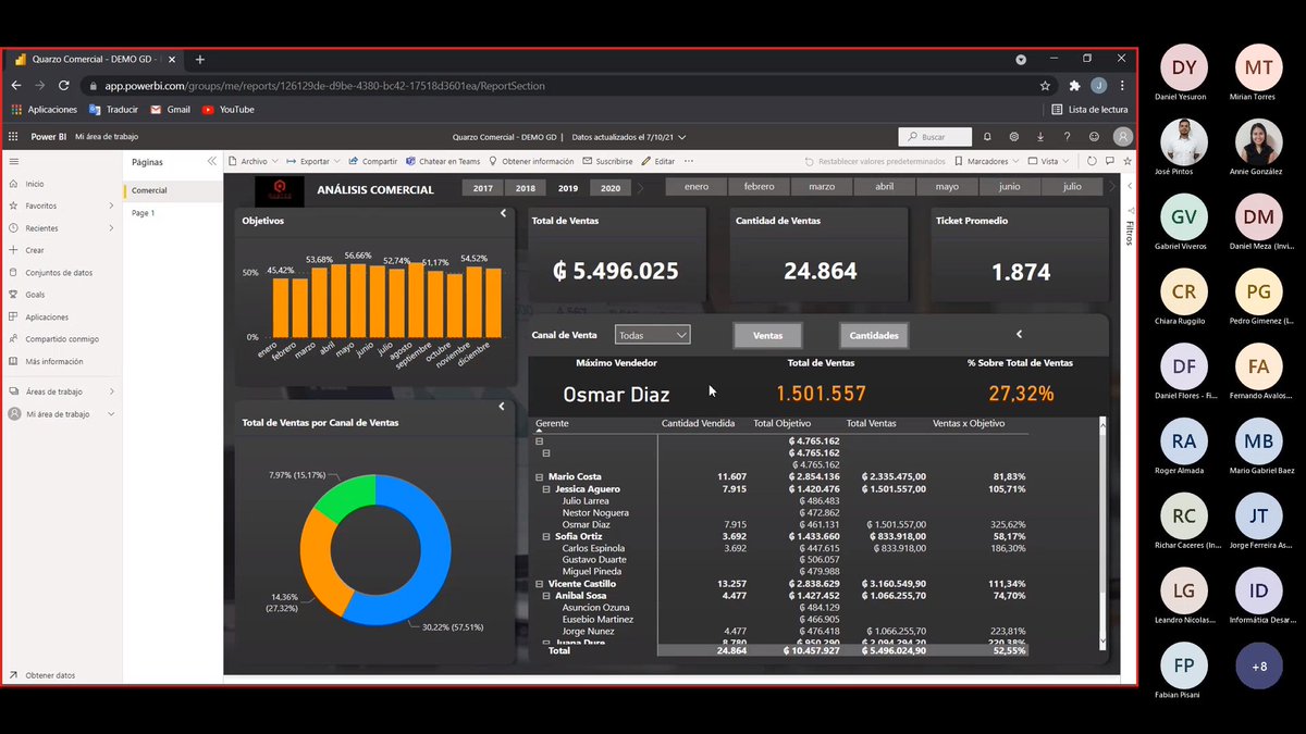 temarapy's tweet photo. Gracias por asistir al WEBINAR EXCLUSIVO DE LA HERRAMIENTA MICROSOFT POWER BI 

#Temara
#Microsoft
#PowerBI https://t.co/ulb9Vqxf1W