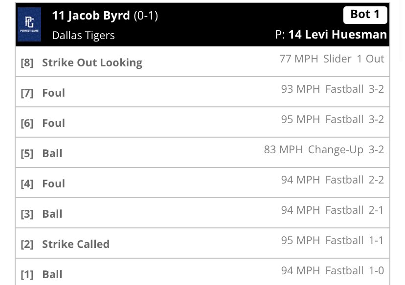 RichmondBraves's tweet photo. Uhhh 95 for 2022 LHP Levi Huesman?! 😎👀🔥 https://t.co/paNJf2X9Bp