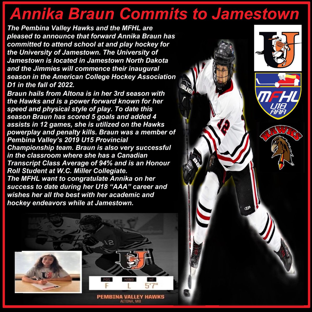 MFHLU18AAA's tweet photo. 2 MORE - Congrats to @femalepvhawks Cambree Martens &amp; Annika Braun to @JimmieAthletics. @CPMidgetFemale @Eastmanfemale @U18BoltsAAAF @westmanAAA @WinnipegAvros @WinnipegIceAAA @YHChiefs @CBrooksie84 @staylorsports @GameOnHockey @JuniorNightMB @amateursportstv @hockeymanitoba https://t.co/zRsmFs99Zr