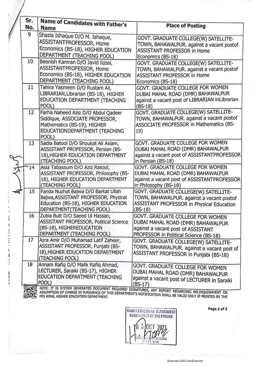 punjab_hed's tweet photo. #PostingOrders of #Repatriated & #AwaitingPosting #ladyofficers
#HED Punjab is pleased to share the posting orders of lady officers of "Govt. Sadiq College Women University, Bahawalpur", presently on awaiting posting, against the newly created vacancies/posts.
@RajaYassirPTI https://t.co/2rEUKgW1ub