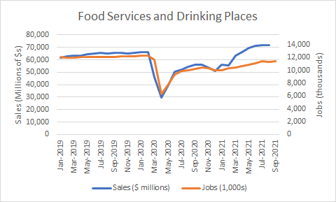A single graph that illustrates the disconnect described in this thread.