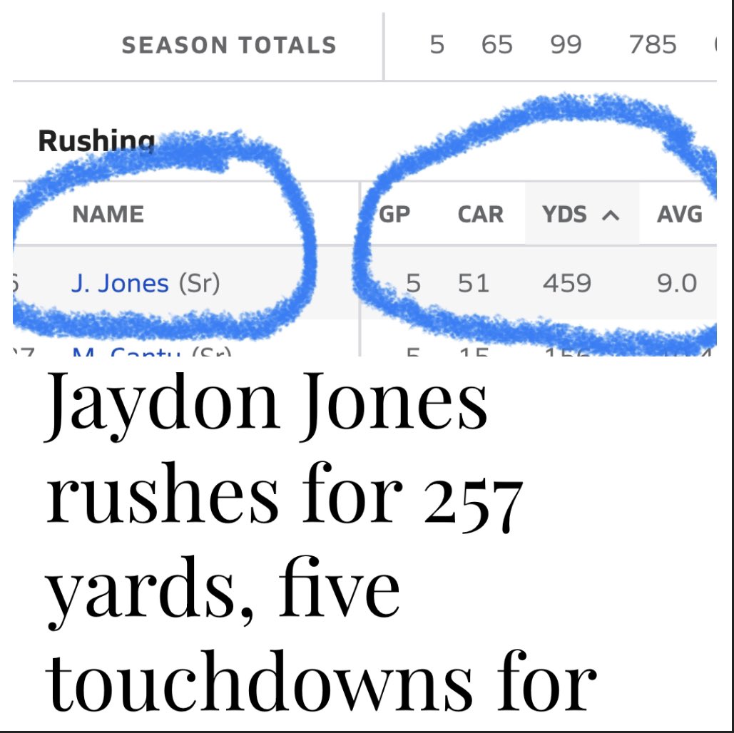 Reynaulddd's tweet photo. 6 Games 
716 rushing yards 
9 yards per rush
11 TDs 
THE BEST (.) !!!! 
@jaydon_jones7 https://t.co/2ZmanvxJtu