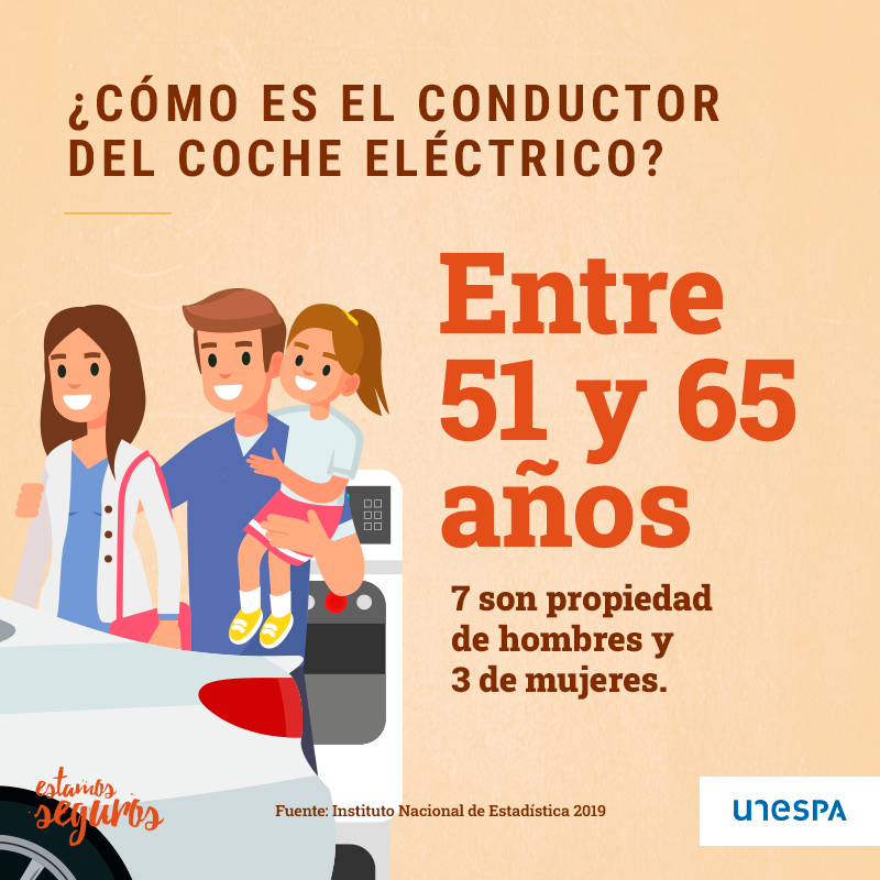 REALEMalilla's tweet photo. Perfil del conductor de vehículo electrico
#MovilidadSostenible
#RealeMalilla https://t.co/UqLYuDWkM0