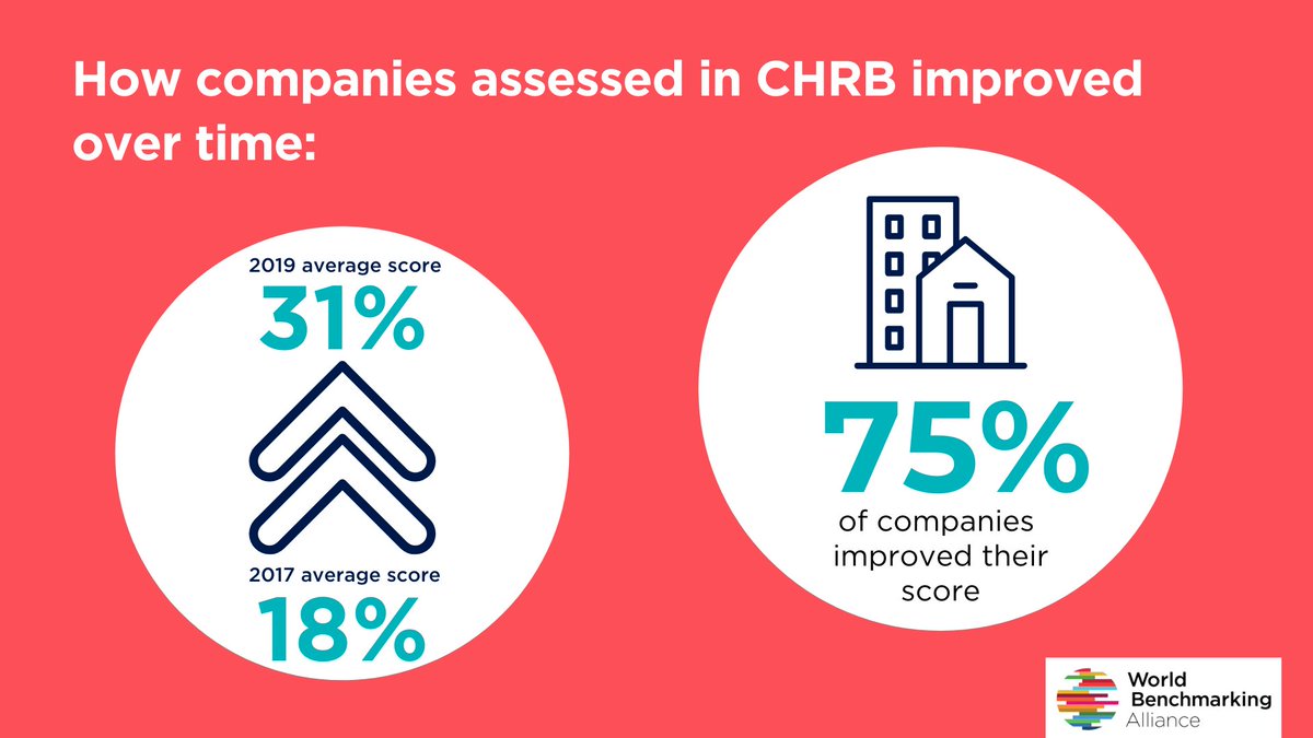 World Benchmarking Alliance tweet media