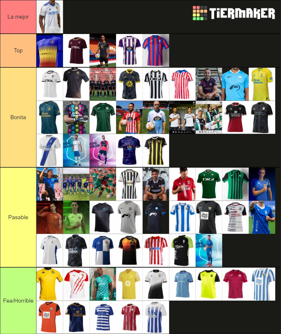 Create a Camisetas de futbol Uruguay Tier List - TierMaker