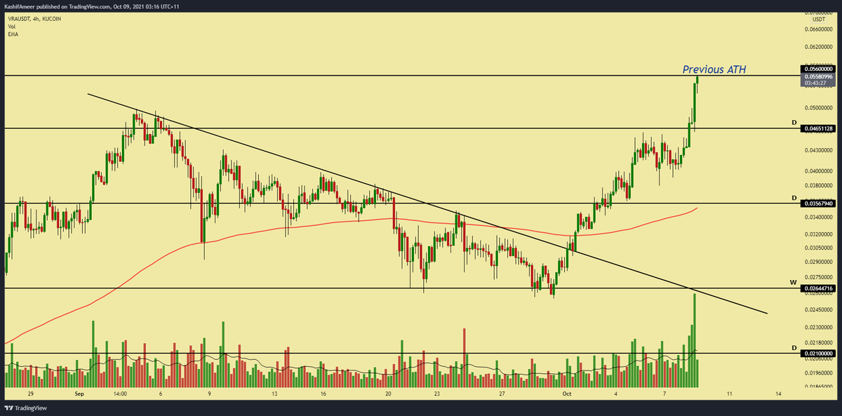 Cryptocious tweet media