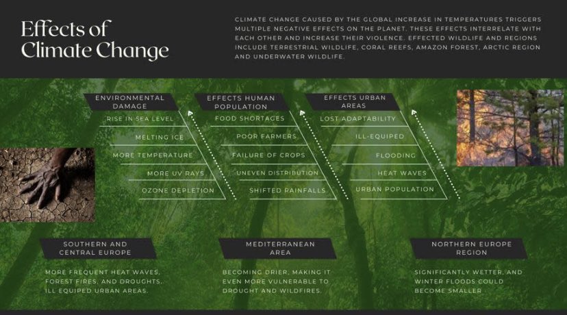 Wk 2: Climate Action Project 2021: Despite of exams, my team never fails to complete weekly task. Sharing the work of Ahlconites on “Effects of Climate Change”.  Wakelet link: wke.lt/w/s/VYMUMq    <a href="/ashokkp/">Ashok Pandey</a> <a href="/y_sanjay/">Sanjay Yadav</a> <a href="/pntduggal/">PUNEET DUGGAL</a> #ClimateActionP #TakeActionEdu <a href="/ClimateActionED/">Climate Action Project</a>