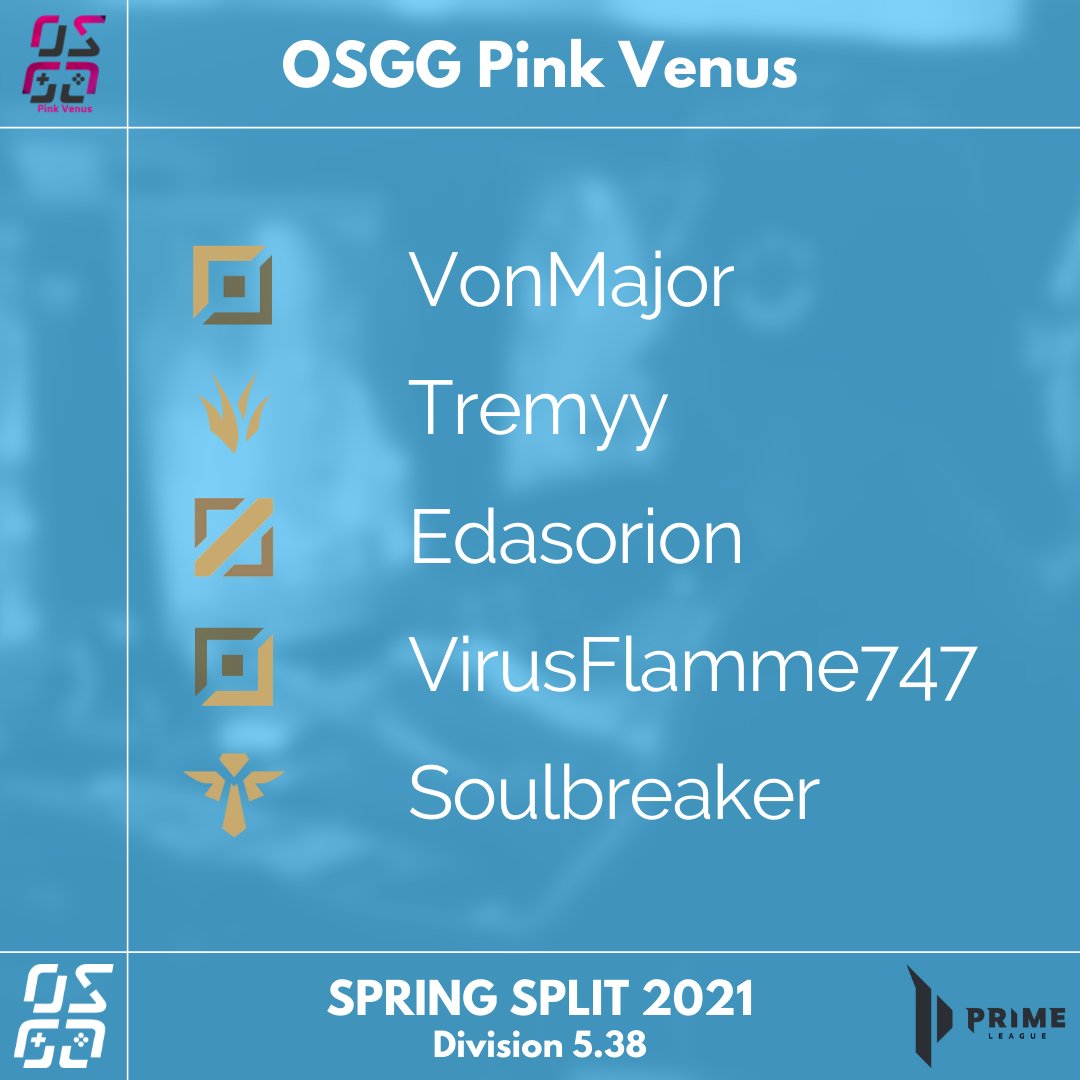 osna_gaming's tweet photo. 🎀 #OSGG #PinkVenus 🎀
Heute präsentieren wir euch das neue Line-Up von Pink Venus. Damit wollen sie diese Season in der Prime League erneut angreifen! 🥊
Viel Spaß und Glück! 🐷
🎮 #LeagueOfLegends
🏆 @PrimeLeague
🔍 Div. 5.38
#⃣ #Gaming #Osnabrück #Esport #PrimeLeague https://t.co/CFCrHRJm1G