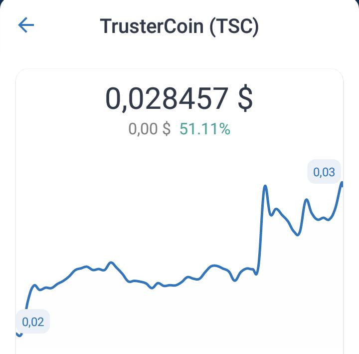 AlceoAngelini's tweet photo. Y tú todavía pensando si inviertes?
Formación es el secreto no miedo.
#trustercoin ##trustinvesting #Criptomonedas #multinivel #ingresospasivos https://t.co/HTIhENVsMe