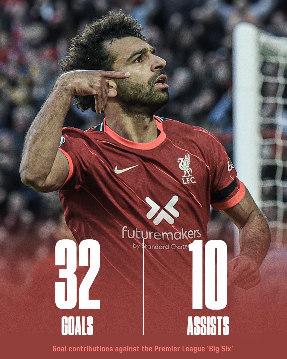 Mo Salah's record vs. the Premier League 'Big Six' 😳