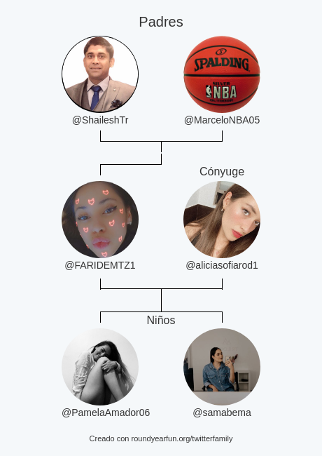 FARIDEMTZ1's tweet photo. Mi Familia de Twitter:
Padres: @ShaileshTr @MarceloNBA05
Cónyuge: @aliciasofiarod1
Niños: @PamelaAmador06 @samabema

via https://t.co/GPE1StOzwu

⠀ https://t.co/s6PEP7HUob