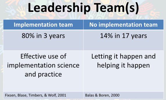KarinMussman's tweet photo. The power of Implementation Science for effective system change. @ChadDumas @NeMTSS #NeMTSS21 https://t.co/enBiZY5f7Q