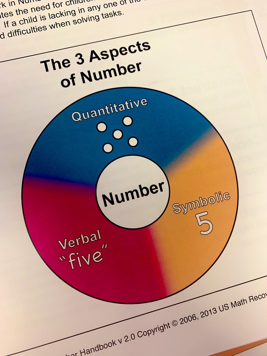 Cyrusm344's tweet image. A lot of interesting concepts coming from our PD today! Leaving with a lot of new knowledge! #mathrecovery #AVMR @NoviAcademics #NOVIPRIDE #POSITIVELYPARKVIEW 💚💚💚