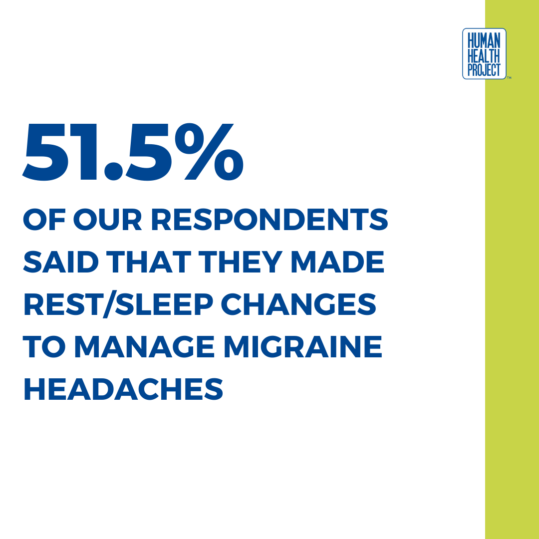 HHPxUS's tweet photo. Discover what 13.000 respondents said about lifestyle changes they made to manage migraine headaches. Learn more at https://t.co/cb55PtCfYJ https://t.co/eXV2L2x1Xi