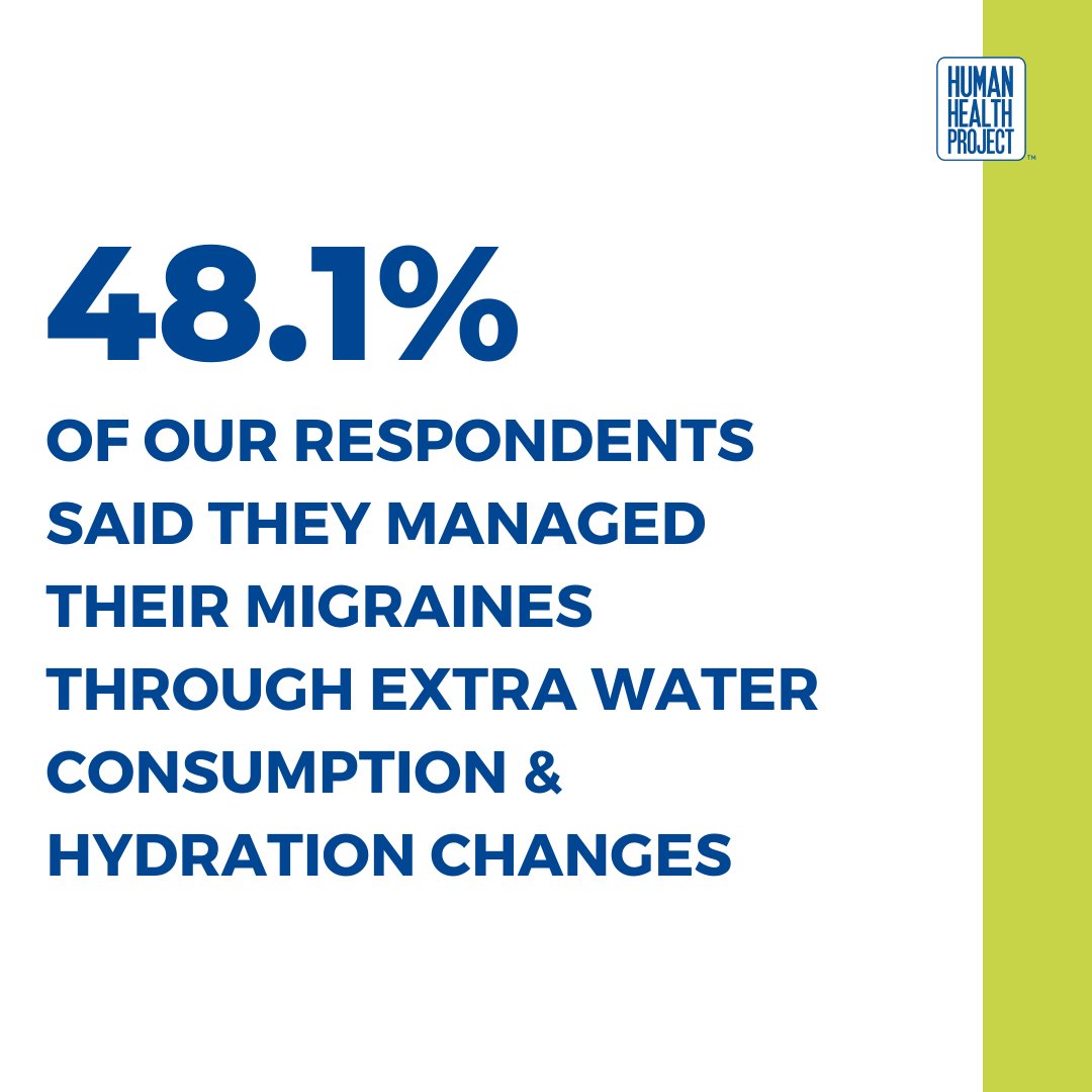 HHPxUS's tweet photo. Discover what 13.000 respondents said about lifestyle changes they made to manage migraine headaches. Learn more at https://t.co/cb55PtCfYJ https://t.co/eXV2L2x1Xi