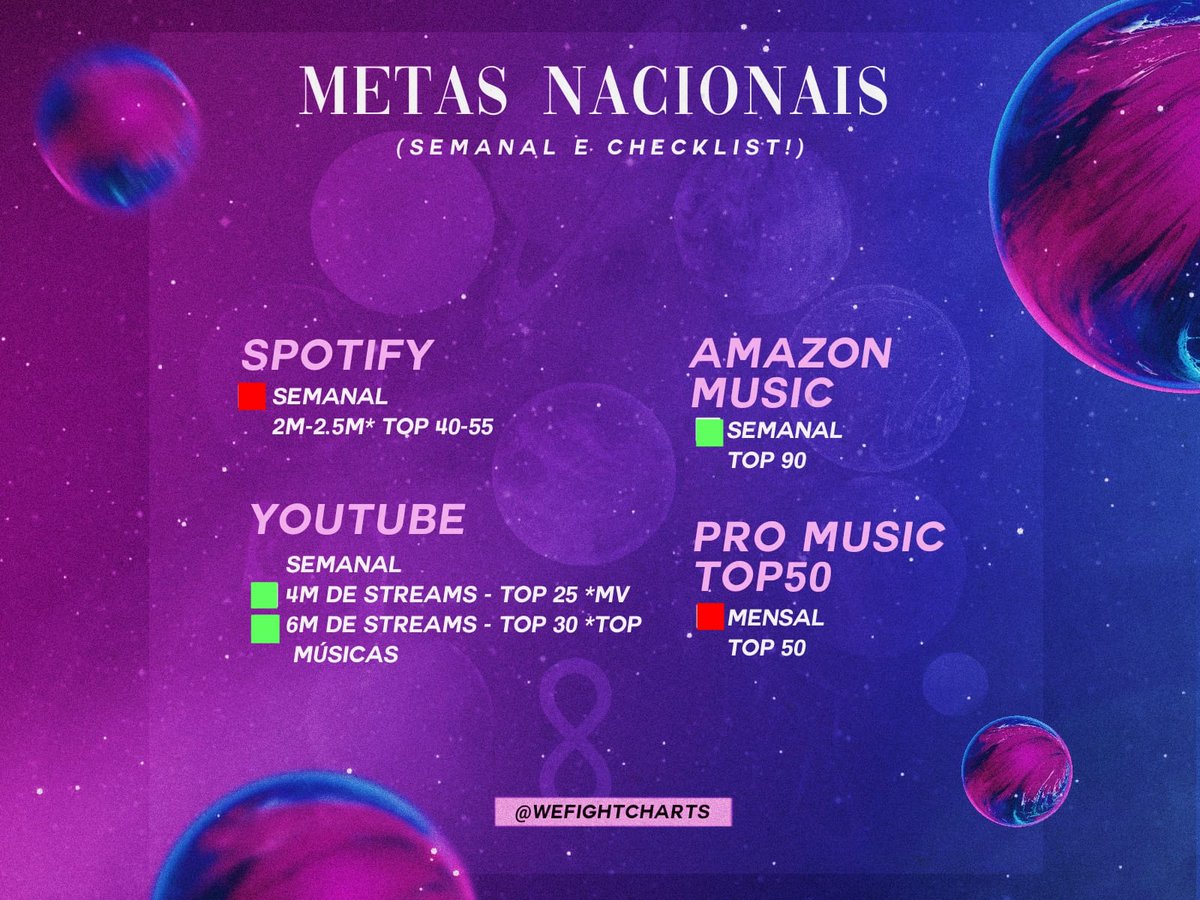BTSChartBR's tweet photo. [METAS] ‘My Universe’ https://t.co/Vk5bgaqX6G