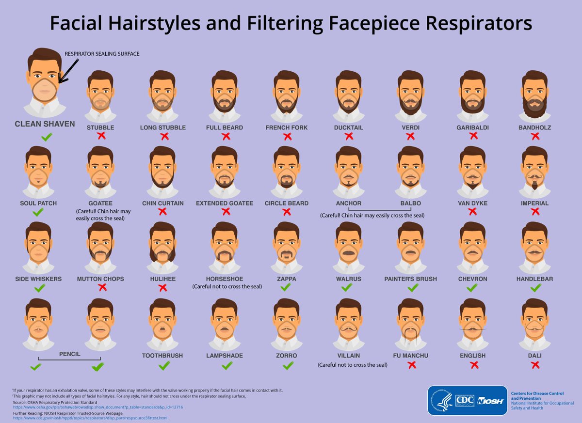 jaredbkeller's tweet photo. Somebody FOIA'd the communications around this mega-viral CDC facial hair guide and the resulting emails are FASCINATING
 https://t.co/IqdA7O39fY https://t.co/9dFQJrAE3i