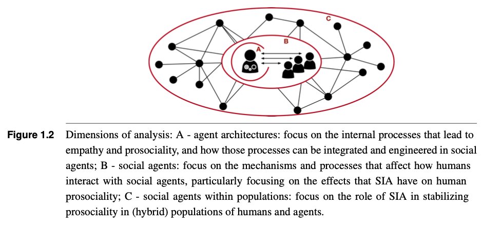 GAIPSLab's tweet photo. 📰#NewPublication: Empathy and Prosociality in Social Agents
Authors: Ana Paiva, Filipa Correia, Raquel Oliveira, Fernando Santos, Patrícia Arriaga
📚Get the Book Chapter here: https://t.co/mwb4RfPMCh
#HumanAgentInteraction #HRI #Prosociality #Empathy https://t.co/BBP9BvD1Qi
