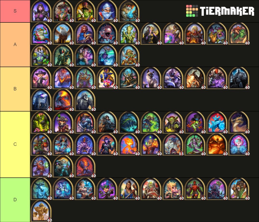 Hearthstone Battlegrounds Heroes Tier List & Guide - Best Available