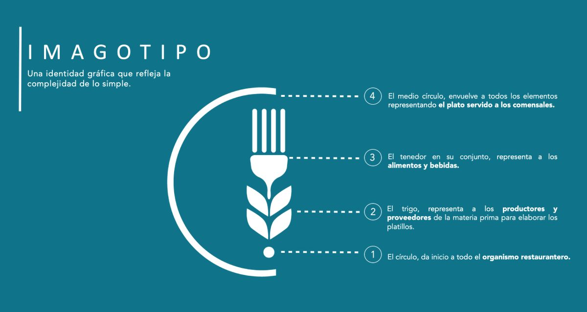 canirac's tweet photo. Nuestra nueva imagen refleja la #unión de la industria. Un imagotipo que integra a productores, chefs, comensales, alimentos y bebidas, a través de un símbolo que representa la fuerza de todos los que hacemos a la gran #IndustriaRestaurantera.

#UnidosServimosAMéxico https://t.co/7zWrN04jxx