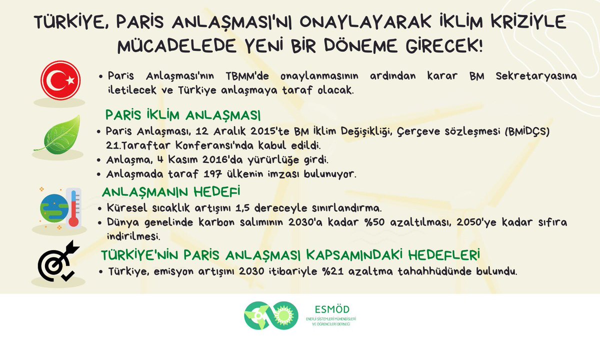 esmveod's tweet photo. TÜRKİYE PARİS İKLİM ANLAŞMASI MECLİSTEN GEÇTİ! https://t.co/ZxNtcGRbV3