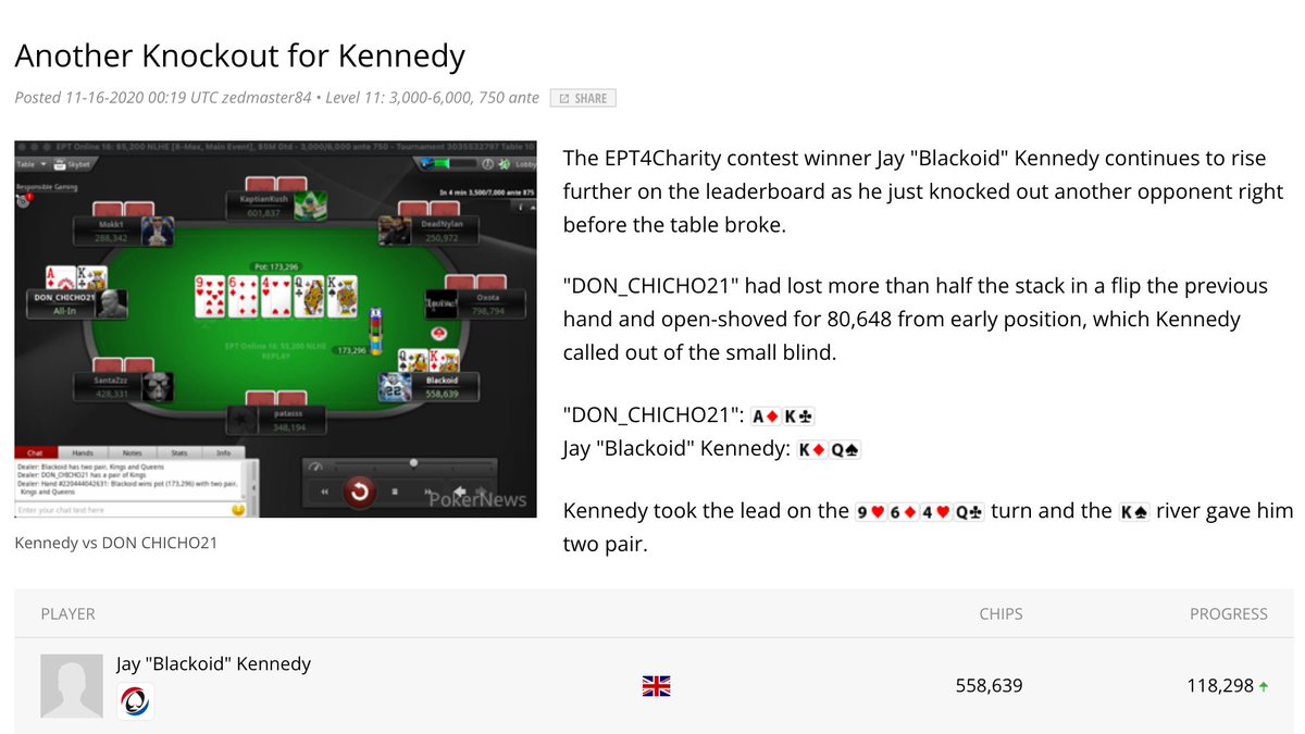 In November 2020, we held a contest called "EPT4Charity" and awarded a seat into the online EPT event. Jay "@blackoid_" Kennedy won our seat and our hearts with his emotional story. 

Today, the poker community suffered a huge loss as we learned that Kennedy has passed away. 1/2