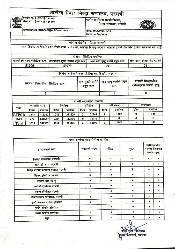 Collector Parbhani tweet media