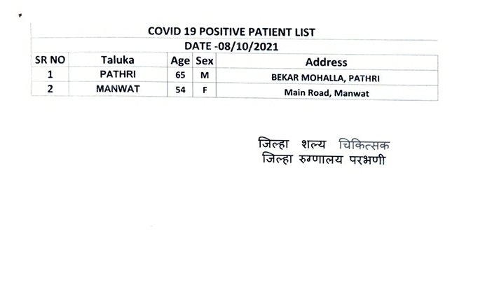 Collector Parbhani tweet media