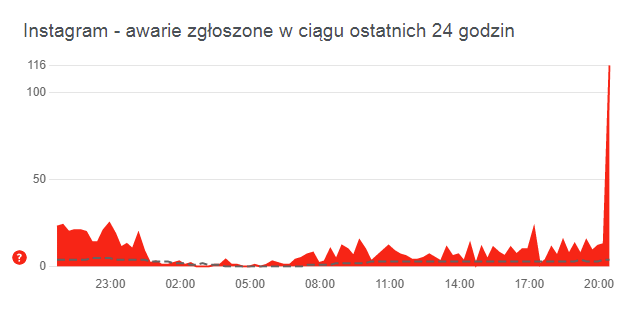 aval4nche's tweet photo. #uuups! Długo podziałało 🤣🤣🤣 #InstagramDown https://t.co/T7gIqlbFhV