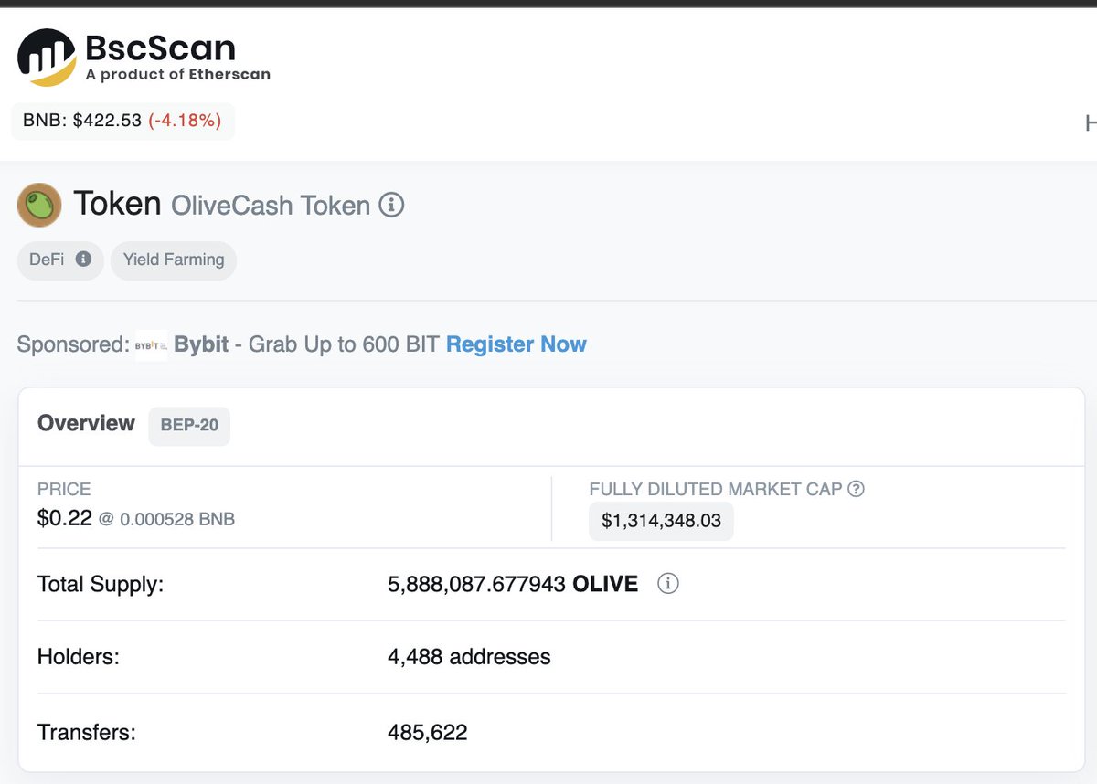 OliveCashBsc's tweet photo. 🫒OliveCash in numbers:
10307 - Wallets 
7359 - Followers in Twitter
 2977 - Members in Telegram chat 
2900 - DAU (Daily Active Users )
1370 - Members in Telegram announcements
 346 - Subscribers in Medium
 63 - Members in Discord (new)
3 - Chains: #BSC, #Avalanche, #Fantom https://t.co/szIIxz93nO