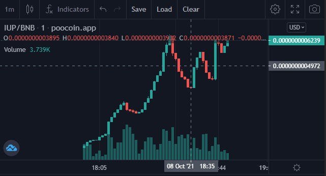 Richxweb3's tweet image. #InfinitUP  $IUP 3X after call don't miss again 😂😂😂

poocoin.app/tokens/0xc6f26…