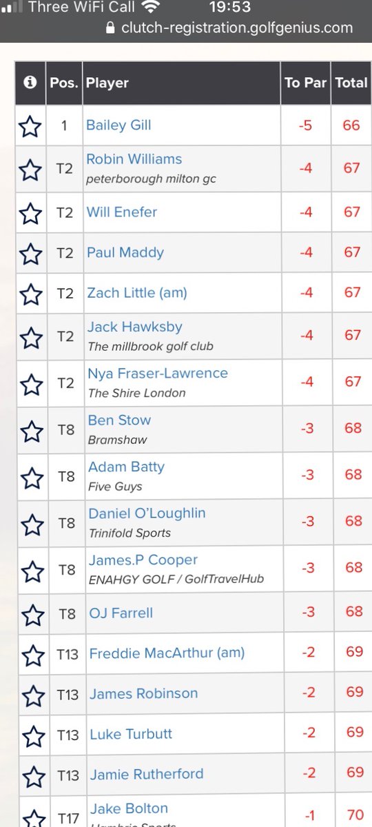 Nice bogey free -3 at Berkhamsted in the <a href="/clutchprotour/">Rapsodo Series presented by Clutch</a> and a top 10 finish only 2 off the pace <a href="/beaconsfield_gc/">Beaconsfield Golf Club</a>