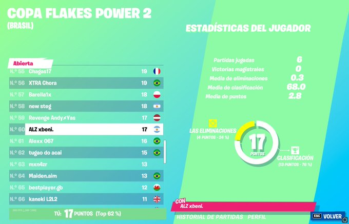 benibottai's tweet photo. busco trio como solo 
15k pr frager 
tracker md 
rt y v plis https://t.co/doF1fhAMne