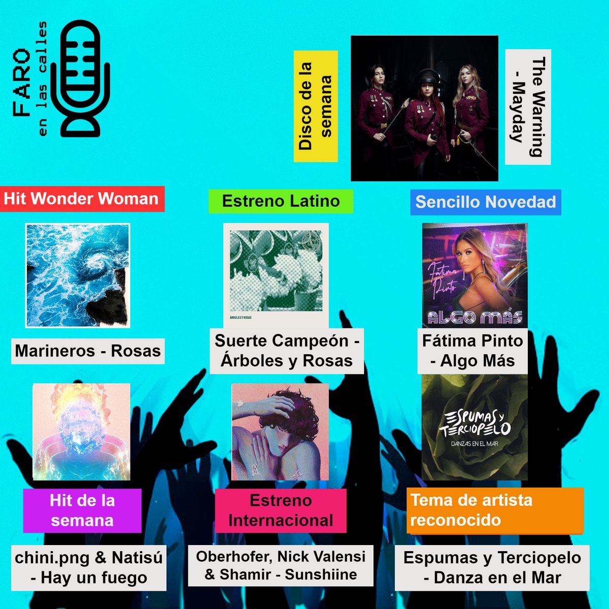 #SemanaDeEstrenos

EP de la semana: <a href="/TheWarningBand2/">The Warning</a> - Mayday
Hit Wonder Woman: <a href="/omarineros/">Marineros</a> -Rosas
Estreno Latino:  @Suertecampeon -Árboles y Rosas
Sencillo Novedad: <a href="/fatimapintoj/">Fatima Pinto</a> -Algo Más
Tema de artista reconocido: <a href="/EspumasyT/">Espumas y Terciopelo</a>  -Danza en el Mar