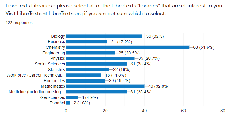 LibreTexts's tweet photo. Interested in premeeting before #OpenEd? The next week's LibreFest is still open for registrations. Topics include #OER construction and remixing with focus on the ADAPT homework system and new Conductor & Commons network infrastructure. #heyopened https://t.co/HQD4dR9TRV https://t.co/ovpBProcDE