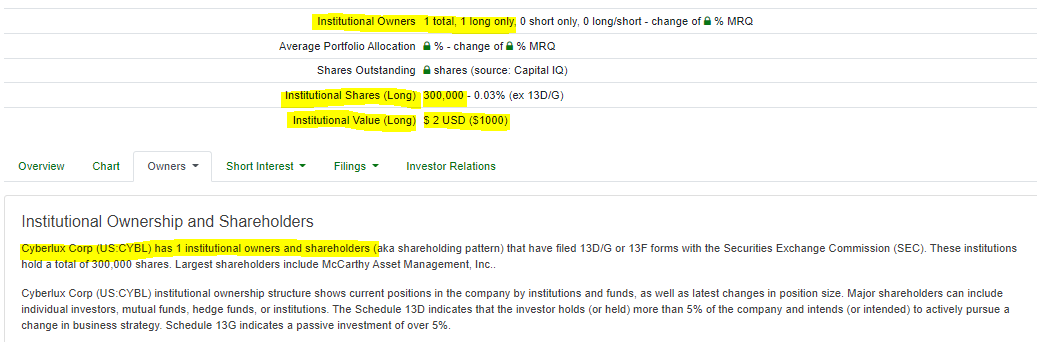 og_tigress's tweet photo. $CYBL February 5th connection into perspective.
Blackrock owns 12.8% of $CREE/ $WOLF.
We have one institutional investor thus far with 300K shares purchased in July.
#StrategicIP = #BrightEye = #SOLAR = #FlightEyeDNA IMO.
What happens when @CyberluxC IR Deck is released?π https://t.co/BJ9ns5E5Ou