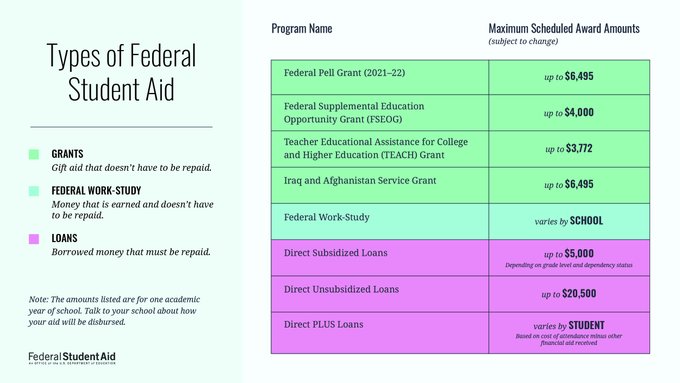 MSDE values higher education &amp; implements early college enrollment programs such as Pathways in Technology Early College High (P-TECH) School. 

Highschool Seniors: Consider these aid options &amp; complete the 2022–23 FAFSA form ASAP! studentaid.gov/h/apply-for-ai…